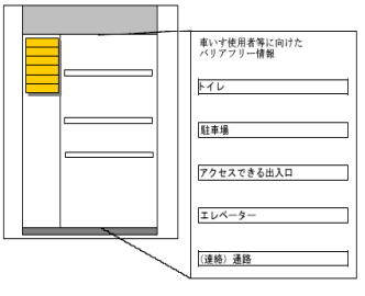 図 階層2ホームページ